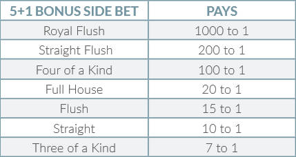 evolution live caribbean stud poker 5+1 Bonus Side Bet payout table